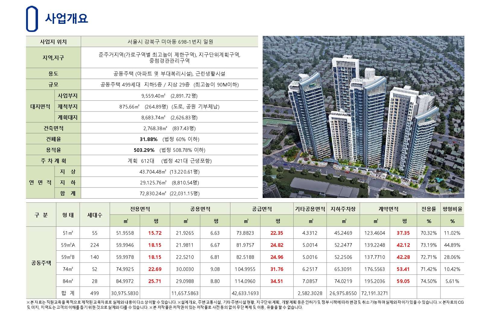 라포르 미아 더 퍼스트 사업개요 - 서울시 강북구 미아동 698-1번지 일원, 지하 5층 / 지상 29층, 총 499세대